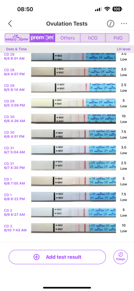 TTC after chemical pregnancy