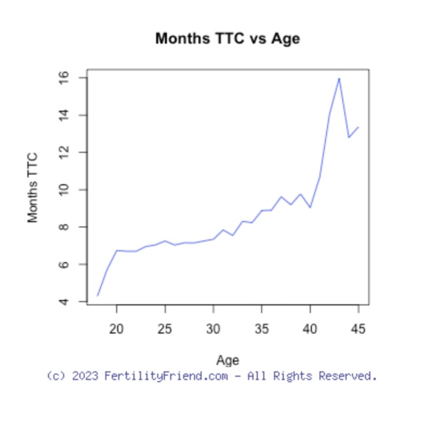 The horrible feeling of “maybe it’s just not going to happen for me”