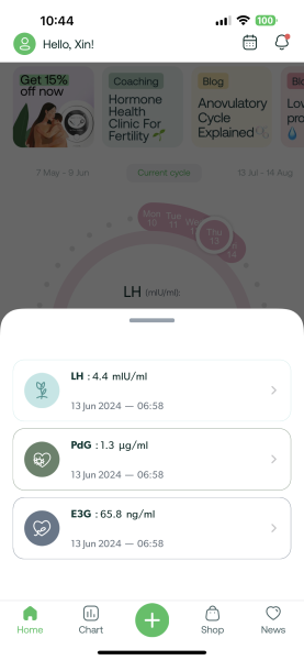 TTC after chemical pregnancy