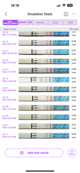 TTC after chemical pregnancy