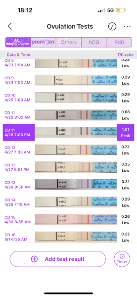 TTC after chemical pregnancy