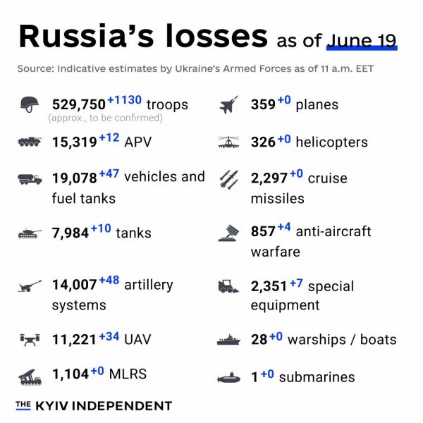 Ukraine Invasion: Part 49