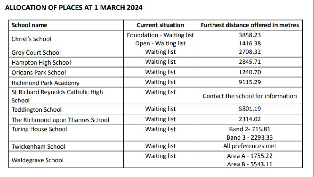How oversubscribed are your local schools? Will they be able to take on students who are currently privately-educated?