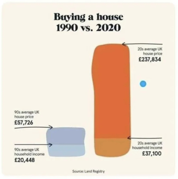 To think it’s selfish for parents to retire early when their kids are renting?