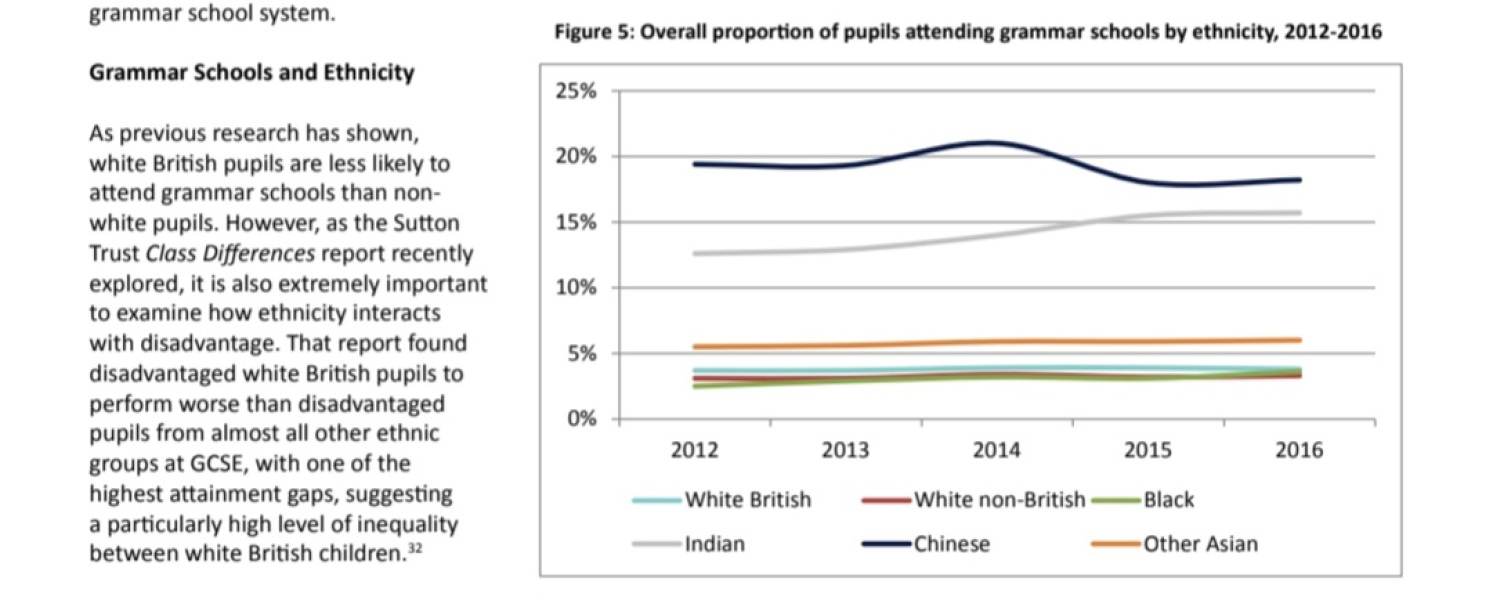 Contempt for Grammar Schools