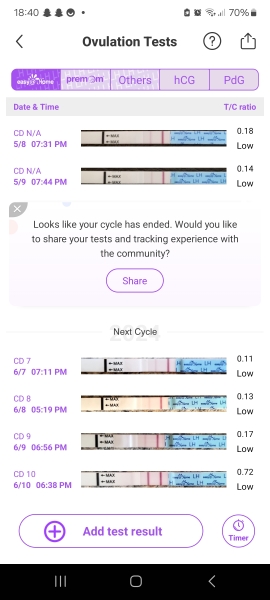 TTC after Early Miscarriage part 3