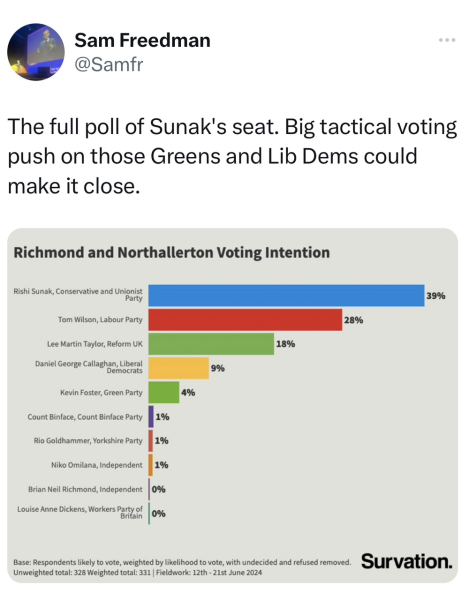 Thread 50 Sunak: Civil war, what civil war?