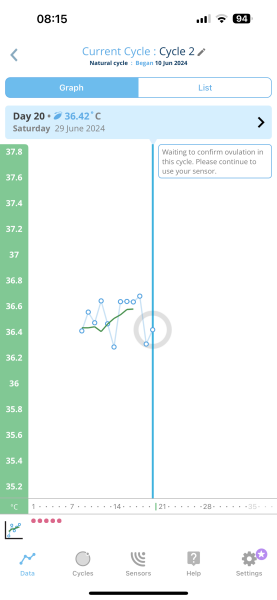 TTC after chemical pregnancy