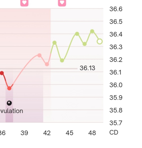BBT - 11dpo cramping