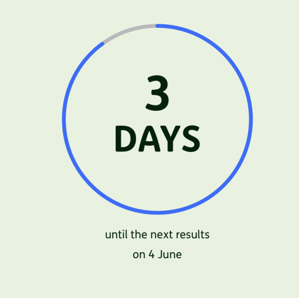 PREMIUM BONDS - MAY 2024