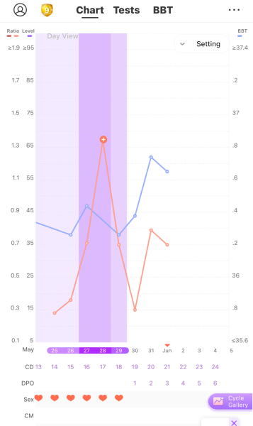TTC June 2024 ✨♥️