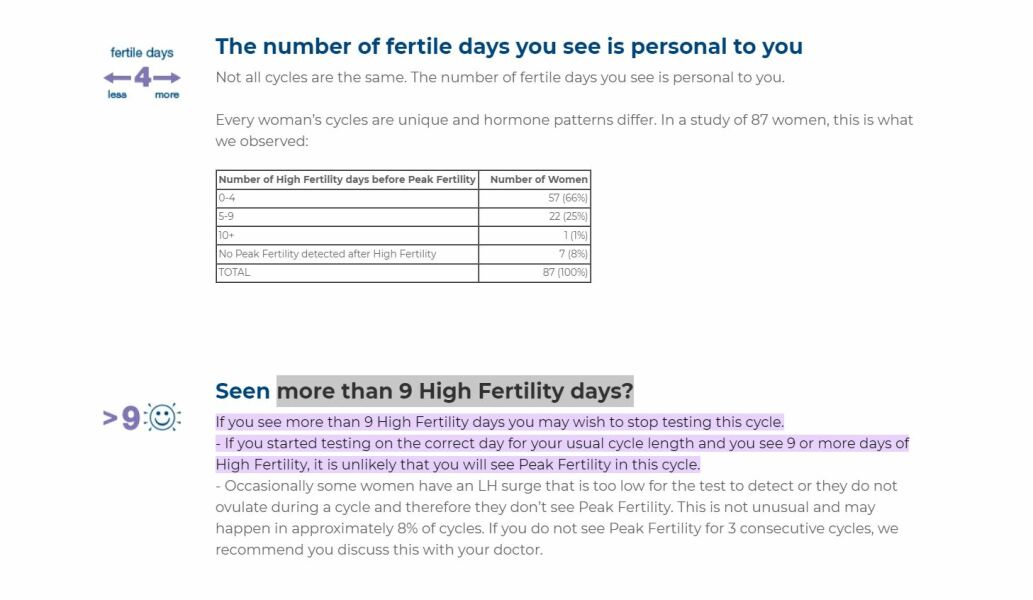 TTC after chemical pregnancy