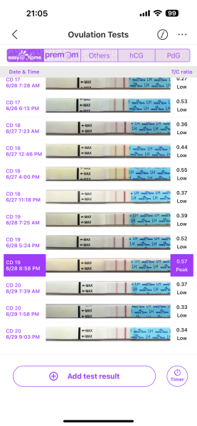 TTC after chemical pregnancy