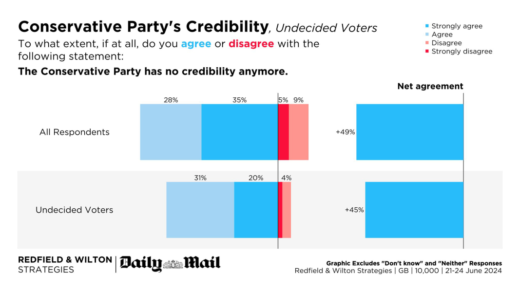 Who can best hold a Labour government to account?