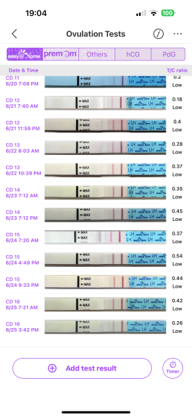 TTC after chemical pregnancy