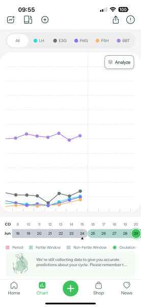 TTC after chemical pregnancy