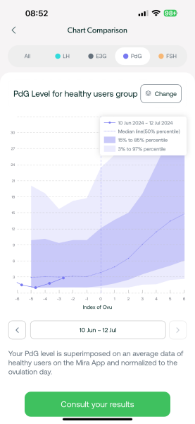 TTC after chemical pregnancy