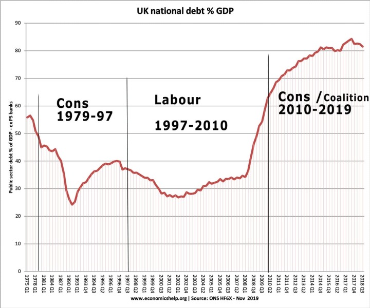 Nope to labour