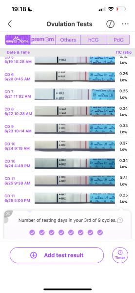 TTC after chemical pregnancy