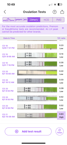 Positive ovulation test day 21