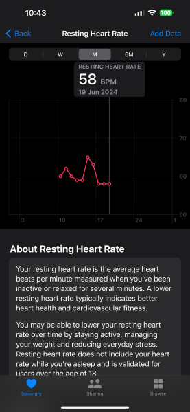 TTC after chemical pregnancy