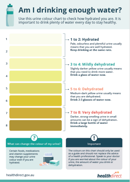 Have you noticed the difference drinking more water?