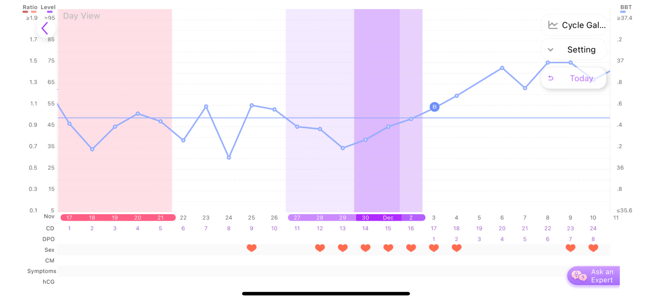 TTC after chemical pregnancy