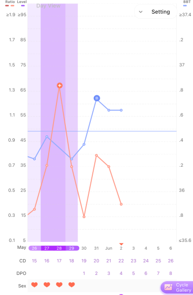 TTC June 2024 ✨♥️