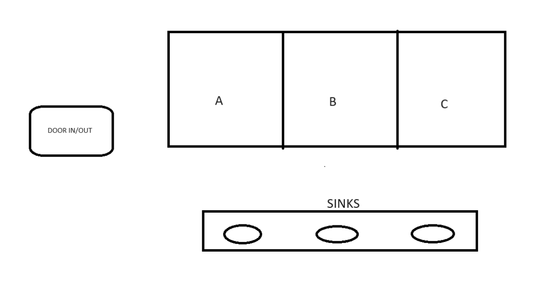 Toilet cubicle etiquette