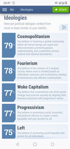 I don't know who to vote for ...