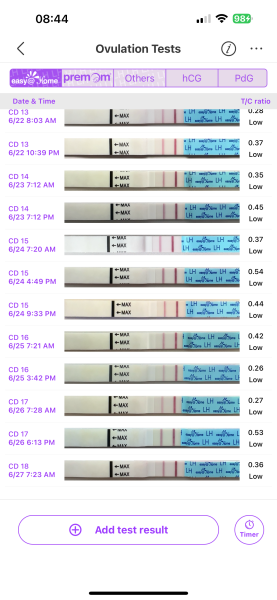 TTC after chemical pregnancy