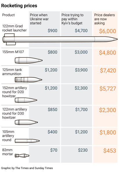 Ukraine Invasion: Part 49