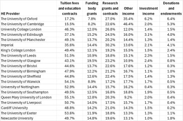 So uni fees are going to increase?