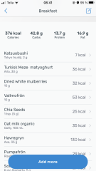Taking a photo of everything I eat
