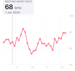 TTC after chemical pregnancy