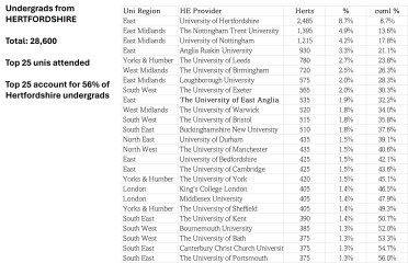 UEA and social class