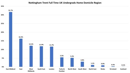 Nottingham Uni