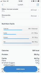 Taking a photo of everything I eat