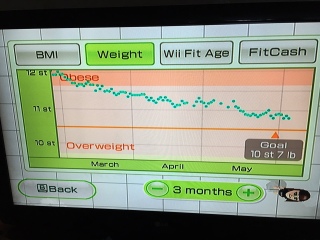 Week 4 - May '24 Low Carb Bootcamp - the end of the first half!