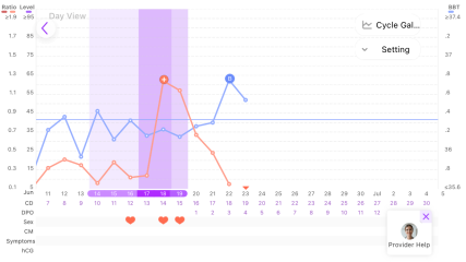 TTC after Miscarriage part 4