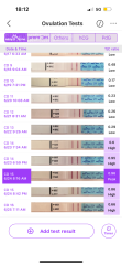 TTC after chemical pregnancy