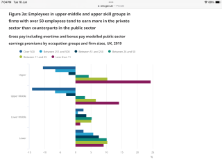 How can the majority of people in a country be fully employed if ?