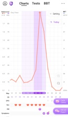 Ovulation day/1DPO buddies?
