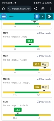 Help with blood test results