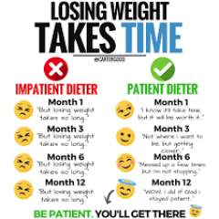 Why did your diet fail?