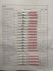 TTC after chemical pregnancy