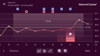 TTC after Miscarriage part 4