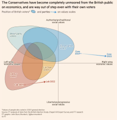 How confident do you feel that the Tories will lose? pt2