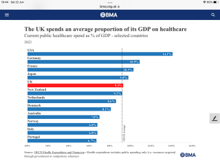 To think our obsession with the NHS has got out of hand?