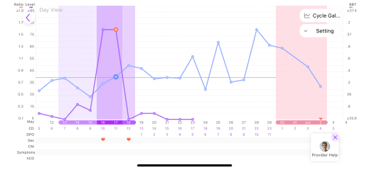 Anyone want to join for two week wait?